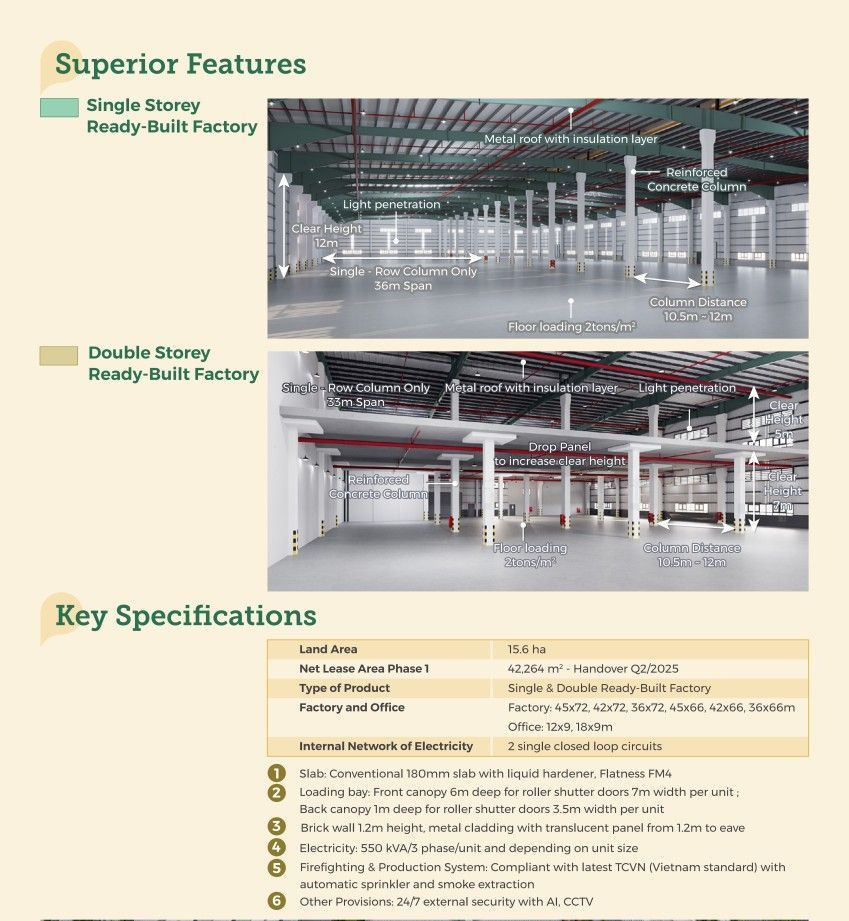 Building specifications