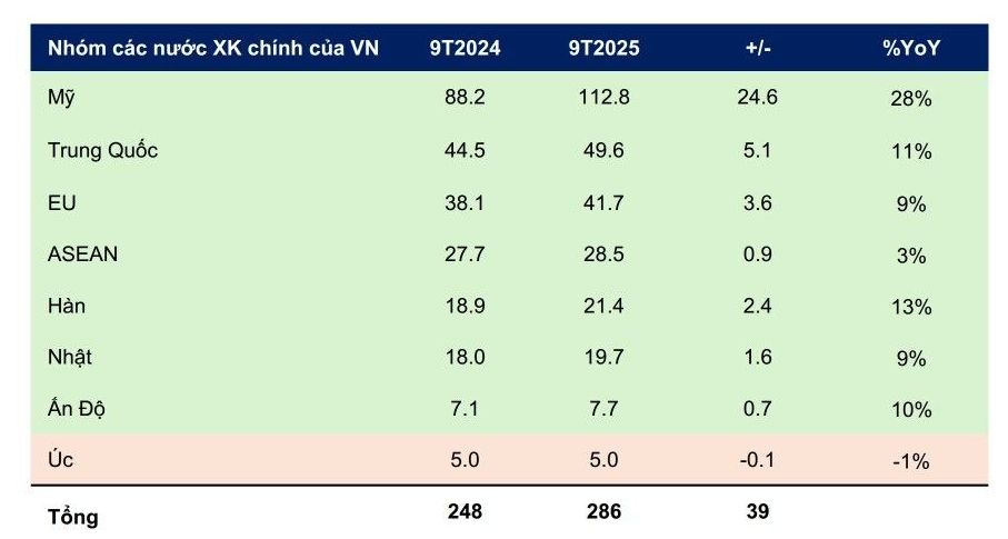 Vietnam is not purely “US-pulled.”